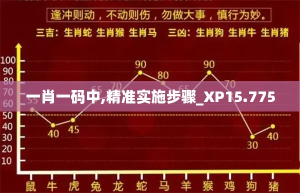 一肖一码中,精准实施步骤_XP15.775