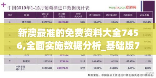 新澳最准的免费资料大全7456,全面实施数据分析_基础版7.196