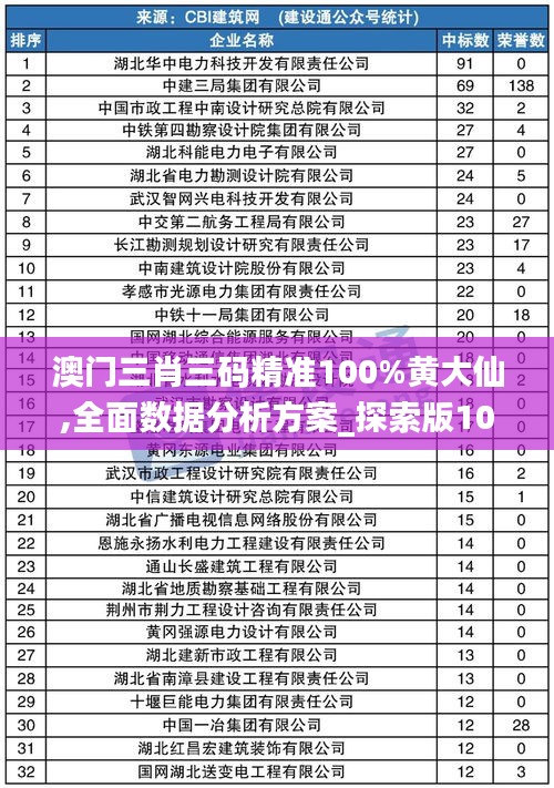 澳门三肖三码精准100%黄大仙,全面数据分析方案_探索版10.969