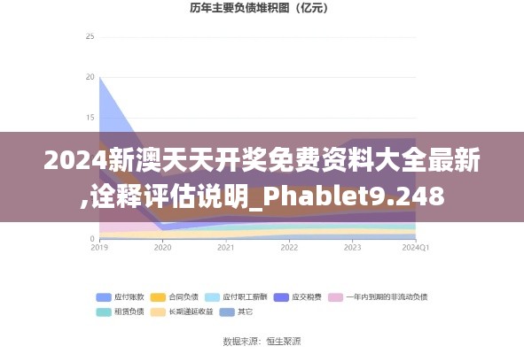 2024新澳天天开奖免费资料大全最新,诠释评估说明_Phablet9.248