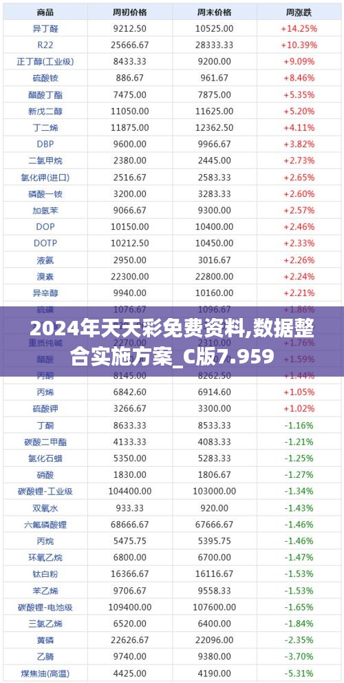 2024年天天彩免费资料,数据整合实施方案_C版7.959