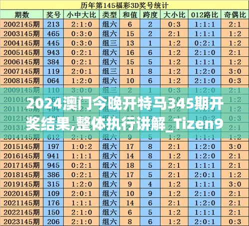 2024澳门今晚开特马345期开奖结果,整体执行讲解_Tizen9.816