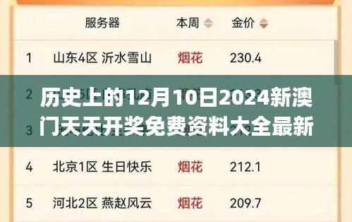 历史上的12月10日2024新澳门天天开奖免费资料大全最新,专业解析说明_苹果款14.285