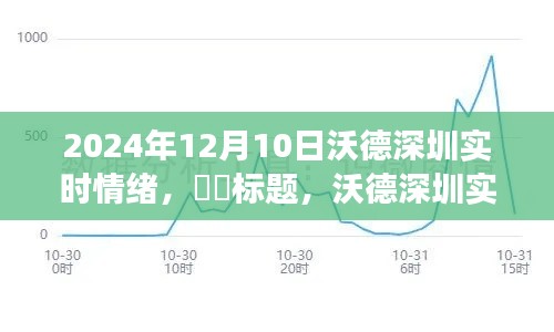 沃德深圳实时情绪报告，探寻情感脉搏，洞悉未来趋势——2024年12月10日观察