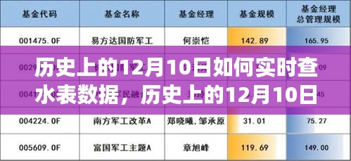 历史上的1月10日水表数据实时查探与演变展望