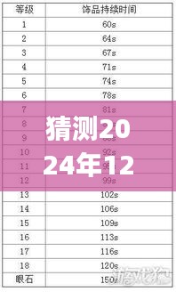 猜测2024年12月10日澳门一码一码100准确,理论分析解析说明_Lite5.808