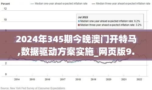 2024年345期今晚澳门开特马,数据驱动方案实施_网页版9.548