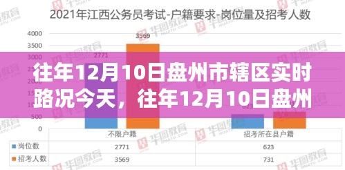 往年12月10日盘州市辖区实时路况回顾与报告分析