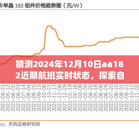 探索自然美景之旅，预测AA182航班在2024年12月10日的奇妙实时飞行状态