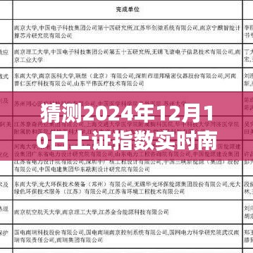 南大光电上证指数展望，预测未来至2024年12月10日的实时动态分析