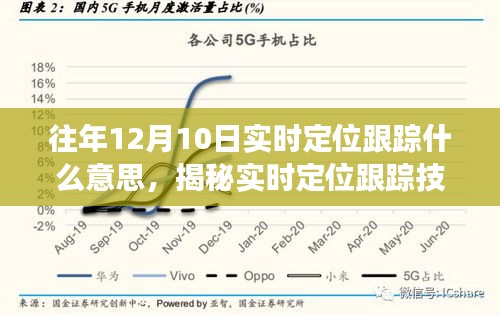 揭秘往年12月10日的实时定位跟踪技术深度解读，实时追踪与追踪技术的探索与应用