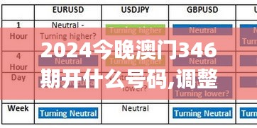 2024今晚澳门346期开什么号码,调整方案执行细节_开发版1.970