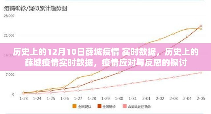 历史上的薛城疫情回顾与反思，实时数据、应对之策