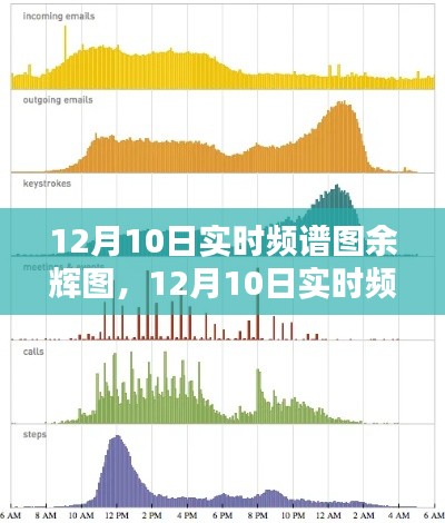 从某某观点出发的解析，12月10日实时频谱图余辉图深度解读