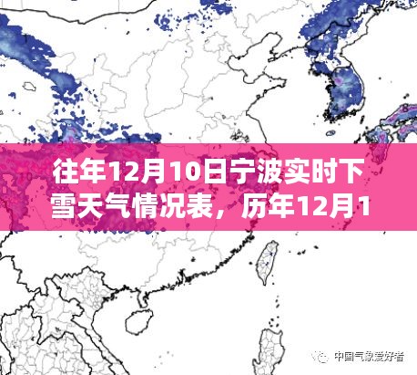 历年12月10日宁波下雪天气情况分析与实时记录表