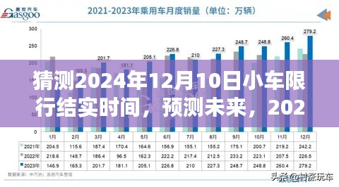 2024年12月10日小车限行趋势深度解析与预测，未来限行政策评测及结实时间猜测