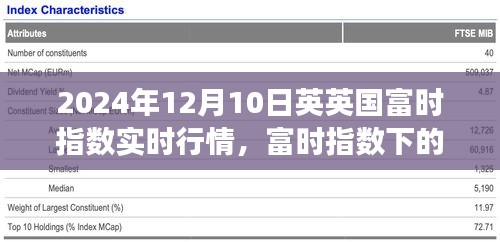 英国富时指数实时行情背后的温馨时光，友情与陪伴的日常故事（2024年12月10日）