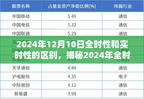 揭秘全时性与实时性的差异，深度解析2024年全时性实时性的区别与特点