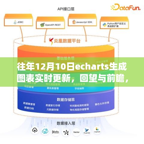 ECharts图表实时更新历程回顾与展望，十二月十日的发展与影响