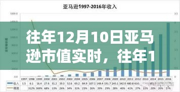 往年12月10日亚马逊市值深度解析与实时评测