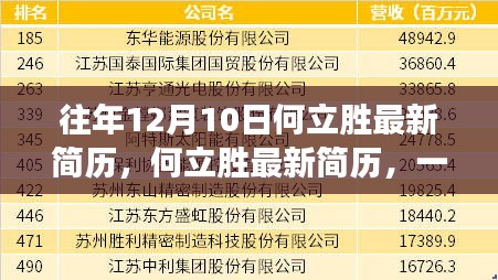 励志传奇何立胜，最新简历揭示学习力量与幽默人生之路