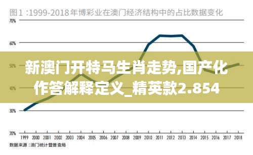 新澳门开特马生肖走势,国产化作答解释定义_精英款2.854