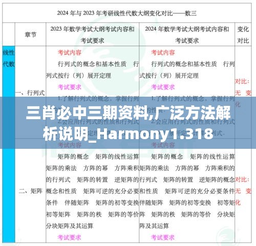 三肖必中三期资料,广泛方法解析说明_Harmony1.318