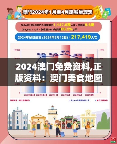 2024澳门免费资料,正版资料：澳门美食地图的精准导航