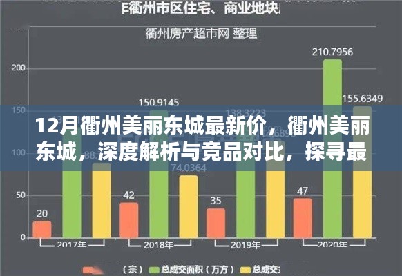 探寻最新价值魅力，衢州美丽东城深度解析与竞品对比，最新房价一览