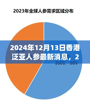 香港泛亚人参最新动态与行业趋势展望（2024年12月）