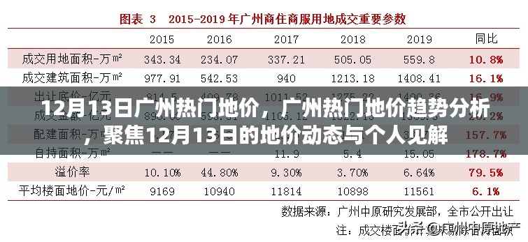 12月13日广州地价动态及趋势分析，热门地块与个人见解