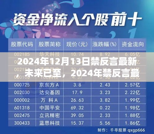 2024年禁反言最新高科技产品，体验未来生活的无限魅力