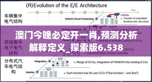 澳门今晚必定开一肖,预测分析解释定义_探索版6.538