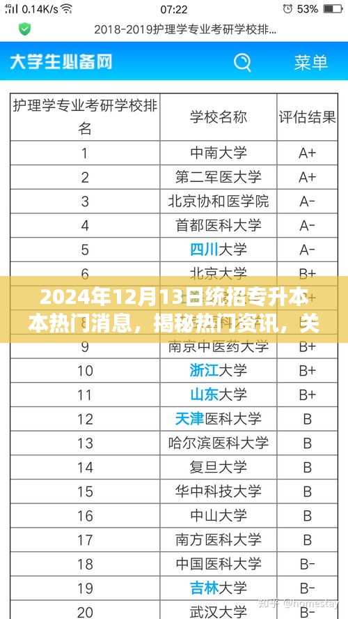 揭秘2024年统招专升本热门资讯，最新更新与动态速递