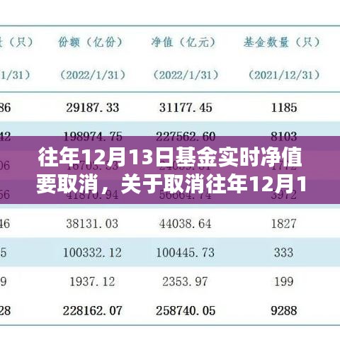 取消往年12月13日基金实时净值调整的影响分析