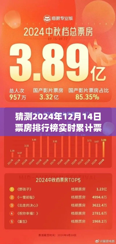 电影市场未来走向揭秘，预测2024年12月14日票房排行榜实时累计票房