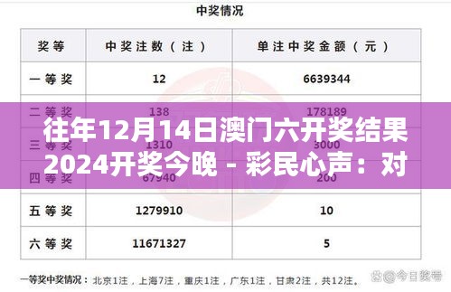 往年12月14日澳门六开奖结果2024开奖今晚 - 彩民心声：对今晚开奖结果的期待