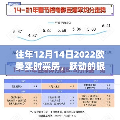 往年12月14日欧美票房概览，银幕之光映照学习变化的力量与自信之美