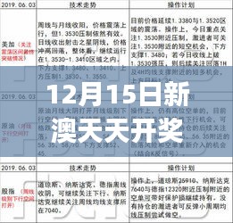 12月15日新澳天天开奖免费资料大全最新,详述解答解释落实_Q5.446