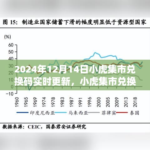 小虎集市兑换码实时更新下的多元观点探讨（2024年12月14日更新）