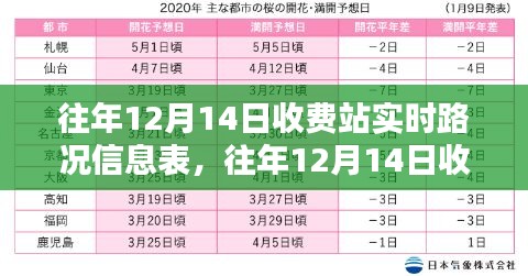 往年12月14日收费站实时路况概览与详解