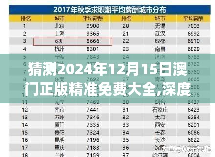 猜测2024年12月15日澳门正版精准免费大全,深度评估解析说明_W10.487