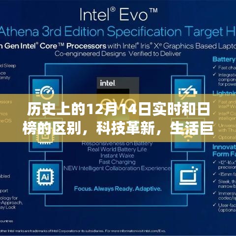 历史上的12月14日，实时与日榜的跨越，科技革新与生活巨变共鉴前沿科技魅力