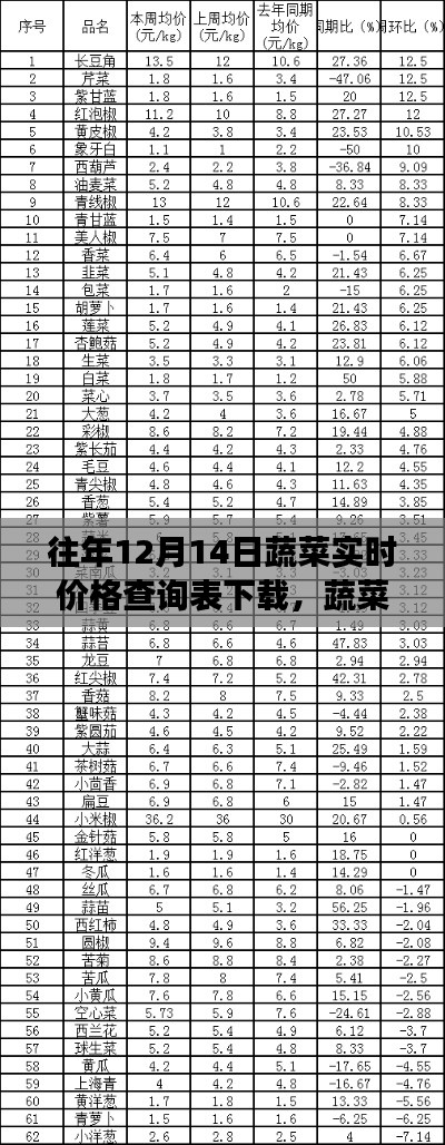 蔬菜价格背后的智慧，实时查询表下载，学习变化，自信成就未来之路