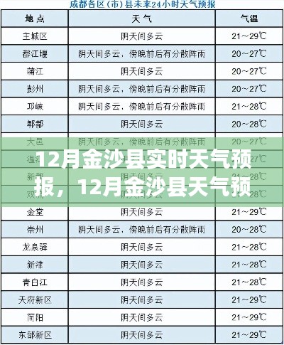 12月金沙县天气预报，与变化共舞，自信成就未来背后的励志故事