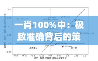 一肖100%中：极致准确背后的策略思考