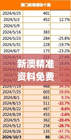 新澳精准资料免费提供2024澳门,前沿评估说明_Deluxe7.674