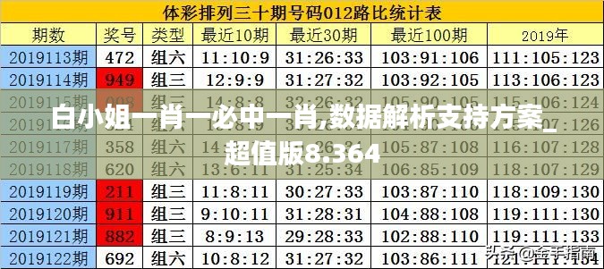 白小姐一肖一必中一肖,数据解析支持方案_超值版8.364