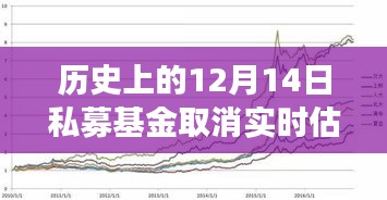 历史上的12月14日私募基金变革，取消实时估值的成长力量与自信之路