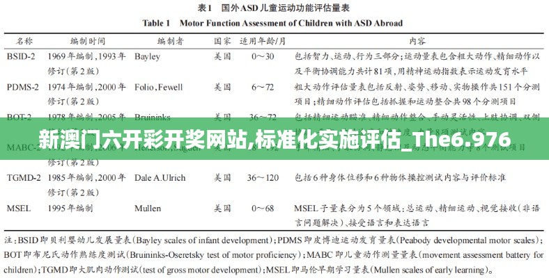 新澳门六开彩开奖网站,标准化实施评估_The6.976